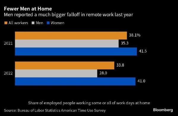 men remote work