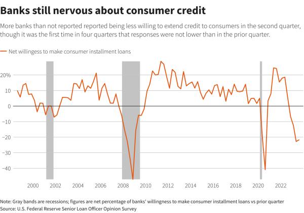 Reuters Graphics